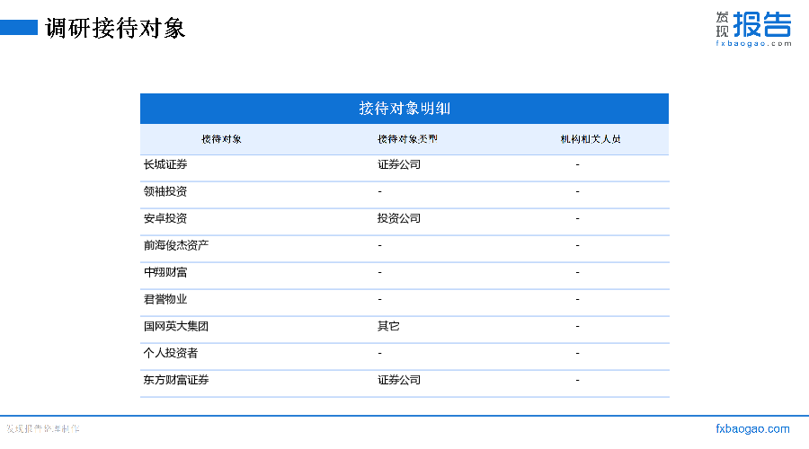 震有科技机构调研纪要
